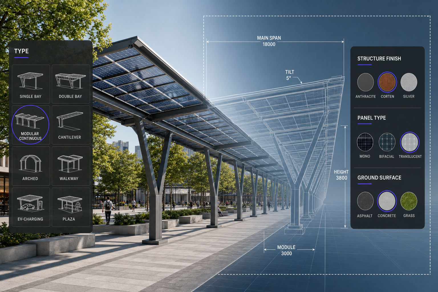 Pensiline fotovoltaiche