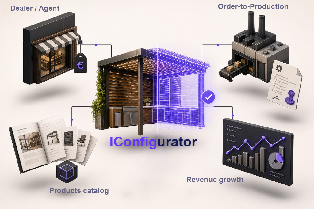 Integrazione del configuratore 3D con ERP, PIM e e-commerce